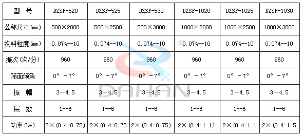檳榔篩分直線(xiàn)篩技術(shù)參數