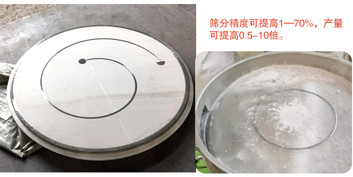 直徑1200型超聲波振動(dòng)篩分機篩分目數范圍展示圖